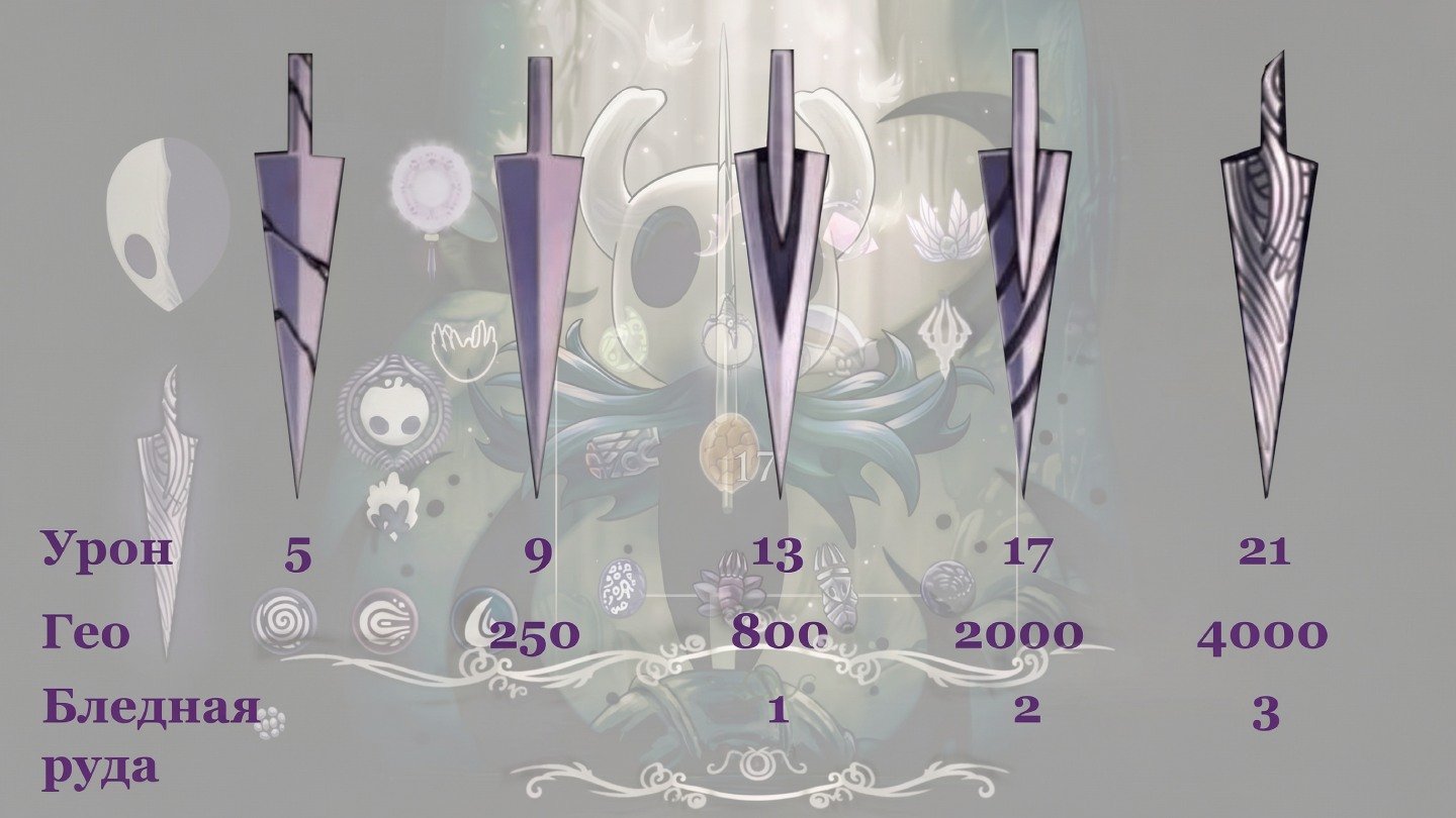 Источник: CQ.ru / Холлоу Найт гвозди