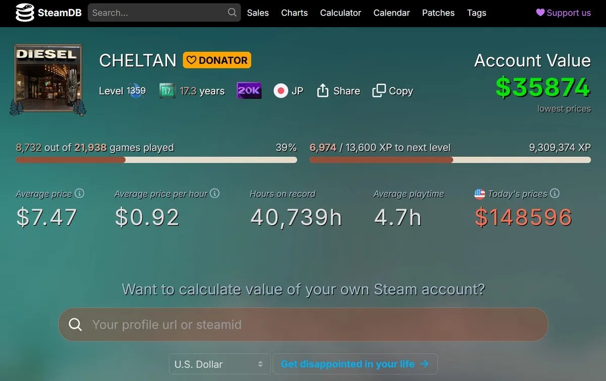 Источник: SteamDB / Профиль CHELTAN