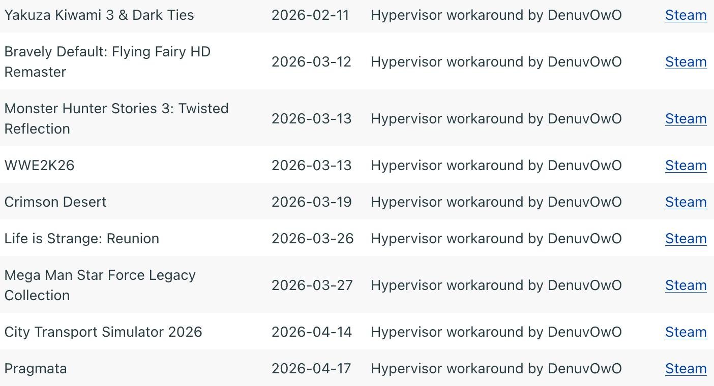 Источник: CrackWatch / Список некоторых взломанных игр с Denuvo
