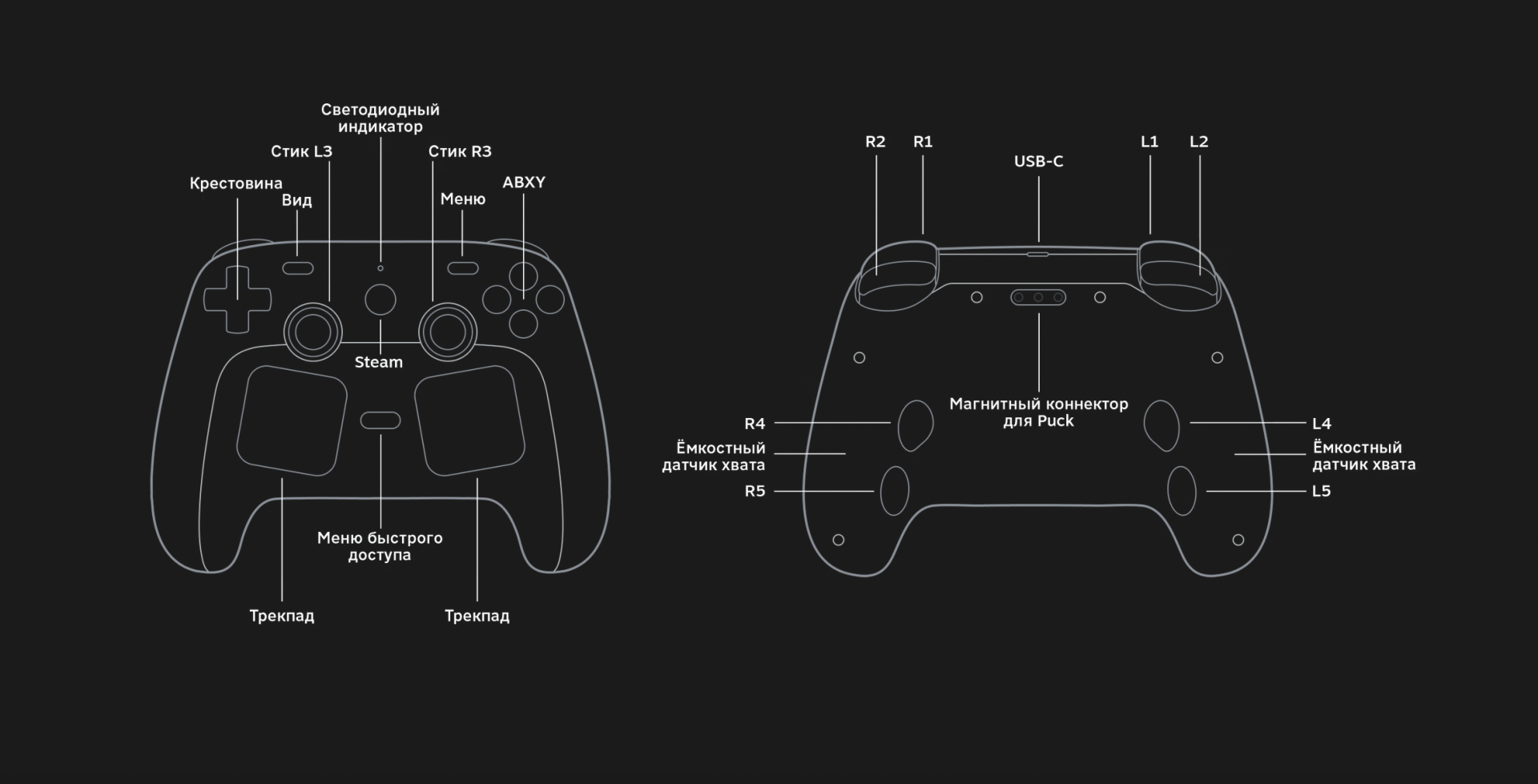 Источник: Steam / Steam Controller