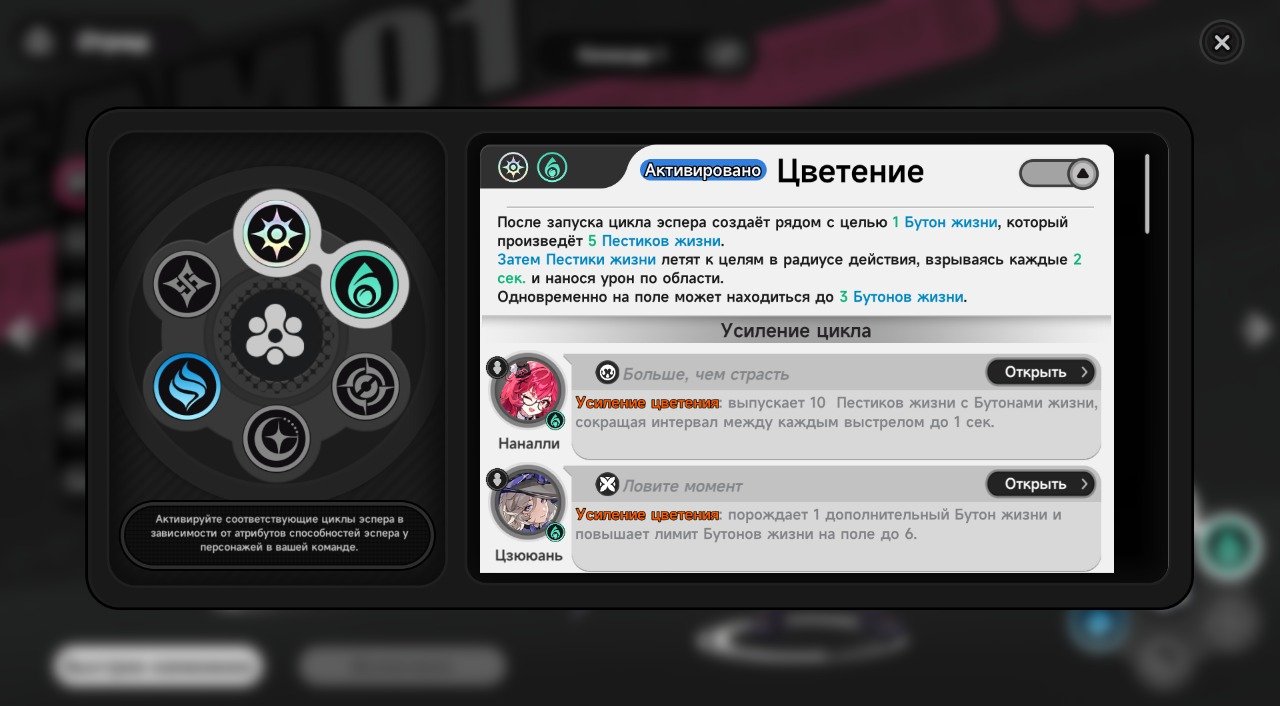 Источник: CQ.ru / Реакции атрибутов